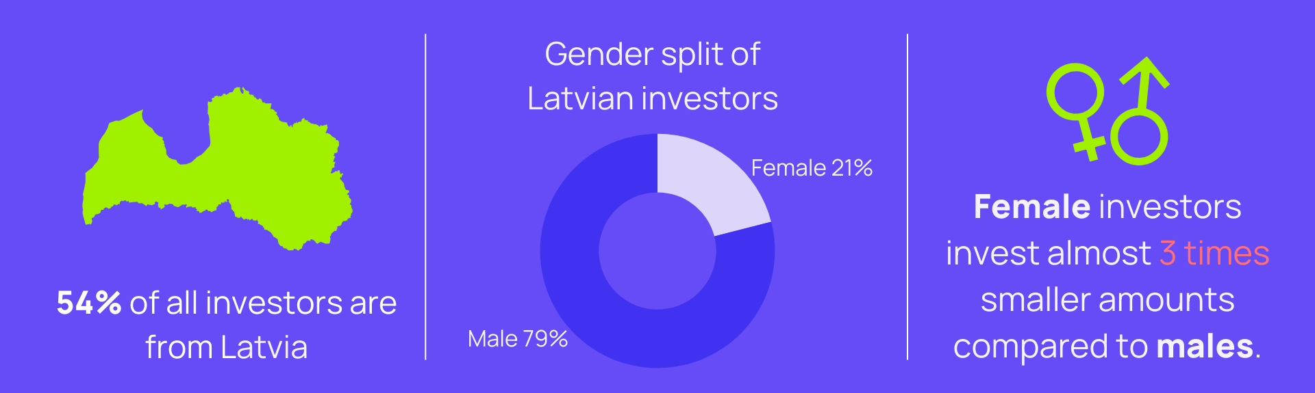 Nectaro CRM_ Investment Gender Gap.png